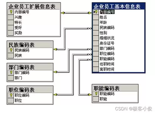 数据库关系表图片，数据库关系表