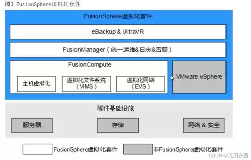 虚拟化是什么意思简单一点，去虚拟化是什么意思