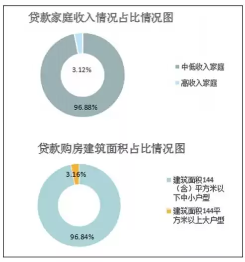 2020年住房公积金管理中心工作总结，公积金中心数据治理工作汇报