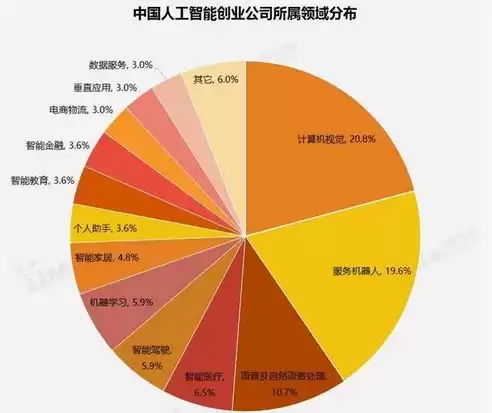 计算机视觉 金融，计算机视觉与金融