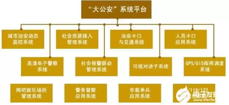 公安计算机网络由什么组成，公安局计算机网络系统特点