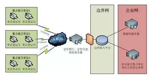 公安计算机网络由什么组成，公安局计算机网络系统特点