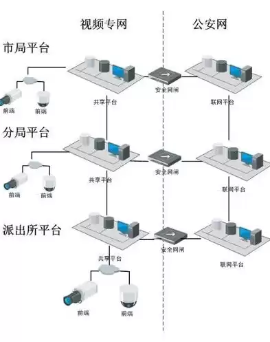 公安计算机网络由什么组成，公安局计算机网络系统特点