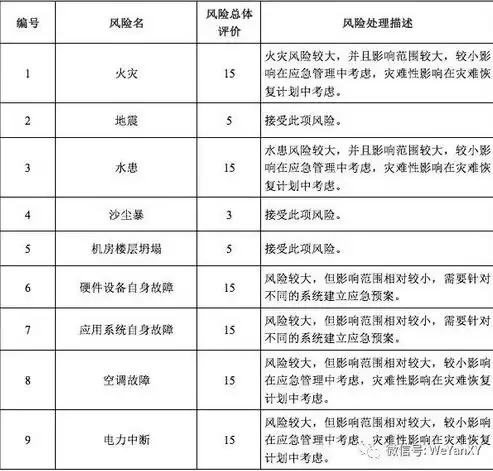 业务连续性计划和应急预案的区别，业务连续性计划和灾难恢复计划有什么区别