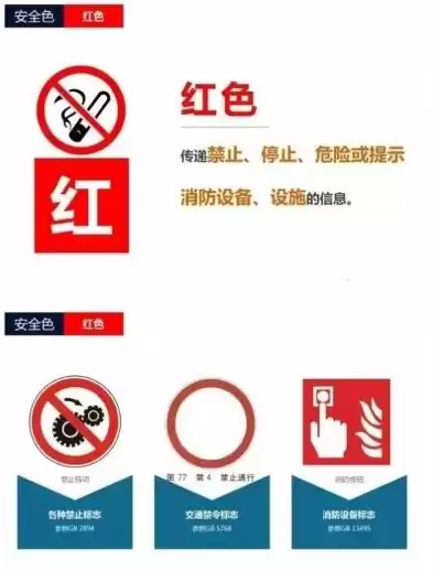 安全色中的红色表示禁止停止危险或提示消防设施的信息，安全色中的红色表示禁止