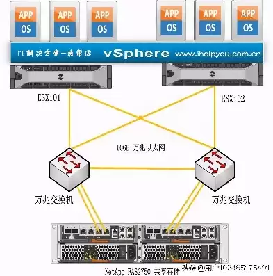 虚拟化集群搭建教程图片，虚拟化集群搭建教程图