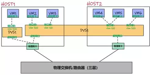 网络虚拟化被提出的原因是，网络虚拟化被提出的原因