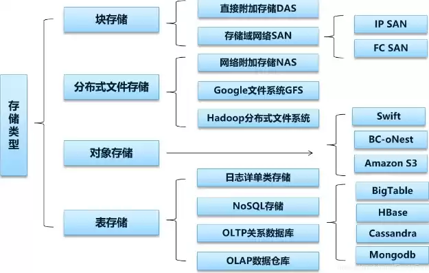 养生项目加盟店排行榜，养生行业有哪些项目加盟比较好