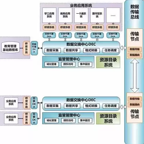 数据挖掘和分析系统的区别，数据挖掘和分析系统