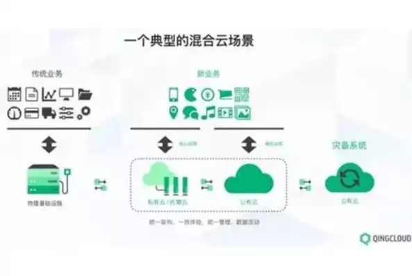 混合云技术发展趋势分析，混合云技术发展趋势