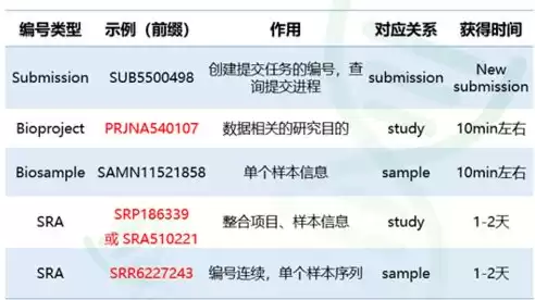 ncbi数据库使用方法，ncbi数据库是什么