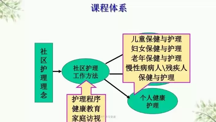 简述社区护理的特点简答题，简述社区护理的特点