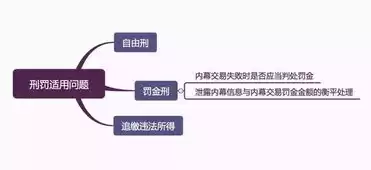 企业刑事合规包含哪些内容和方法和手段，企业刑事合规包含哪些内容和方法