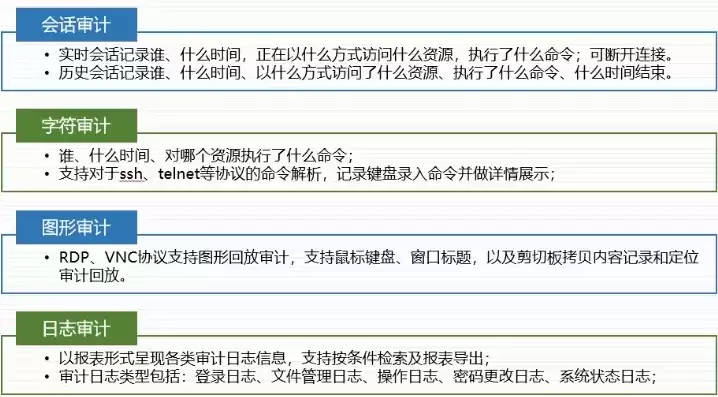 安全审计日志留存多少天合适，安全审计日志留存多少天