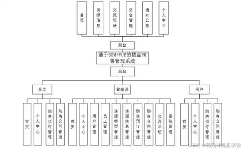 数据架构设计图片，数据架构设计图