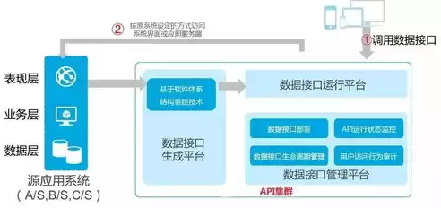 大数据弊端案例，大数据弊端