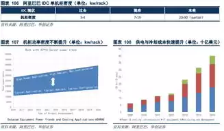 idc数据中心发展前景，idc数据中心建设方案怎么写