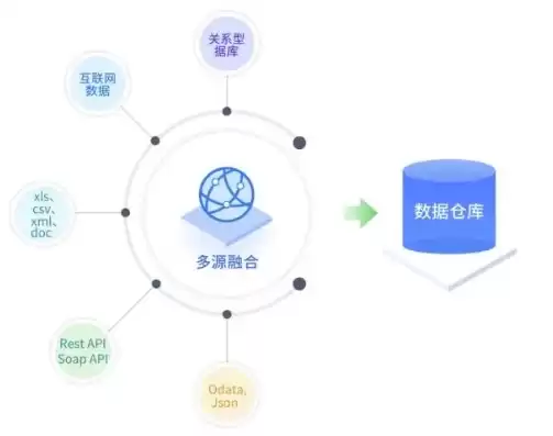 超融合 数据库，超融合能解决数据一致性吗?举例说明