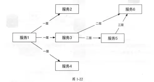 分布式微服务架构:原理与实战，分布式微服务架构排名