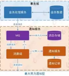 分布式微服务架构:原理与实战，分布式微服务架构排名