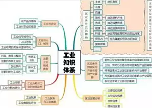 虚拟化技术的思维导图，虚拟化技术应用与实践思维导图