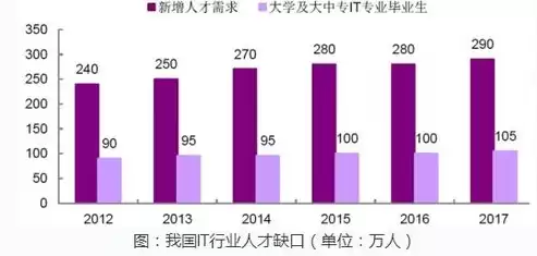 数据安全工程师技能要求，数据安全工程师招聘一般问哪些