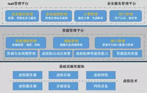 服务器虚拟化平台哪个好一点，服务器虚拟化平台哪个好