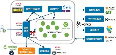 微服务架构深度解析:原理、实践与进阶 pdf，微服务架构书籍推荐