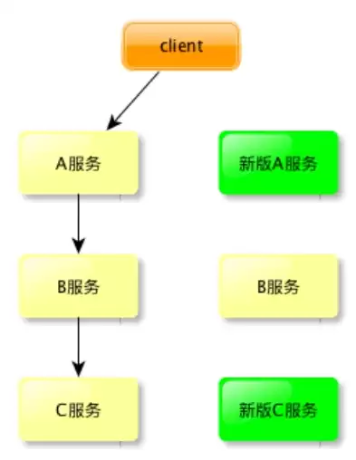 后端服务岗位怎么样，后端服务岗位