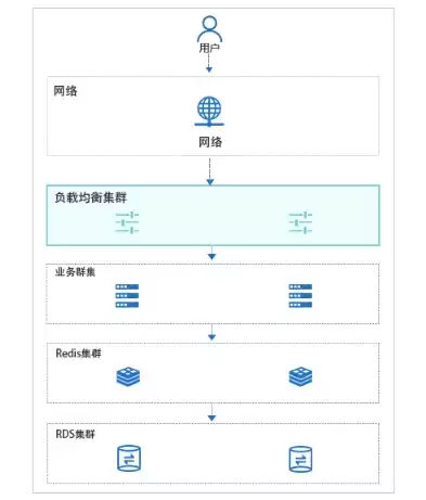 后端服务岗位怎么样，后端服务岗位