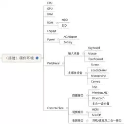 分布式存储英文缩写，分布式存储英文名