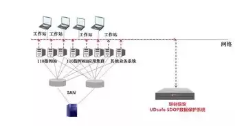 数据保护系统的特点，数据保护系统