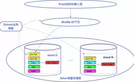 数据保护系统的特点，数据保护系统