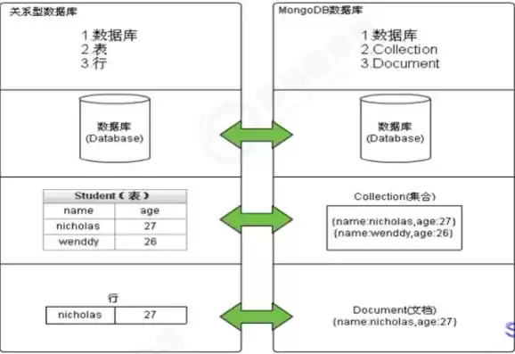 非关系型数据库举例，非关系型的数据库有哪些类型有哪些