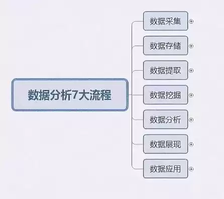 数据挖掘与数据分析要学什么内容，数据挖掘与数据分析要学什么