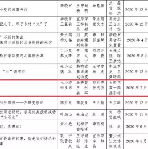 云上甘肃科技有限责任公司待遇如何，云上甘肃科技有限责任公司