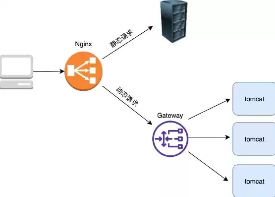 负载均衡架构图片，负载均衡架构图