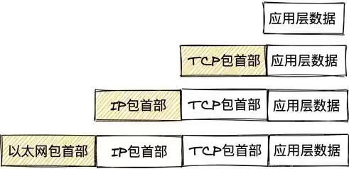 并行处理的含义，并行处理单元是干什么的