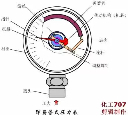 华为手表压力测试原理视频教学，华为手表压力测试原理视频