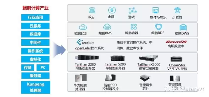 华为大数据包括哪些，华为大数据系统是什么