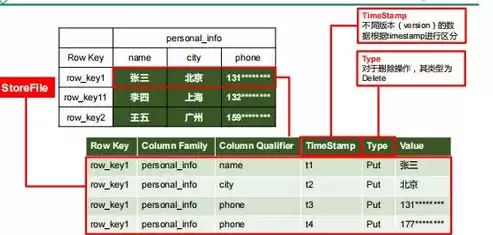 关系型数据库基本结构，关系型数据库结构模型