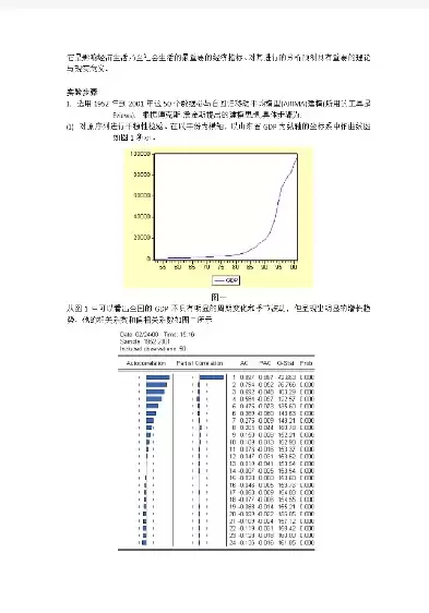 数据挖掘课程实验，数据挖掘实验课题