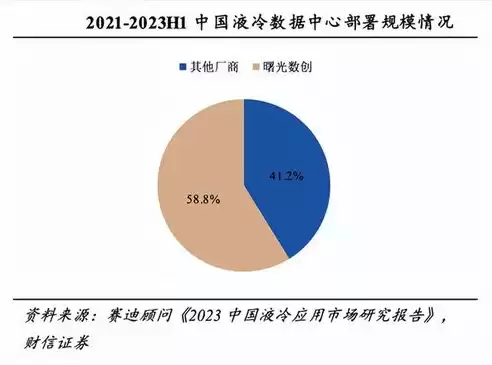 数据中心是什么单位，数据中心属于什么领域