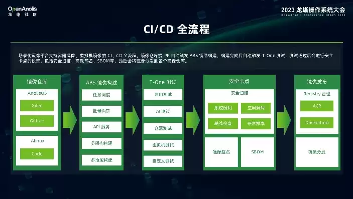 cidi持续集成，cicd持续集成全程视频完整