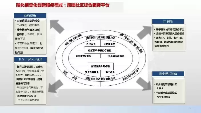 社区便民服务平台建设方案，社区便民服务平台工作情况怎么写