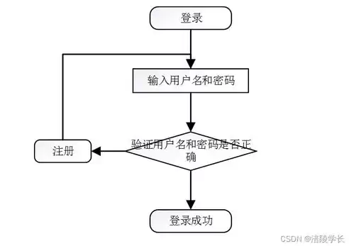 故障排除方案设计流程，故障排除方案设计