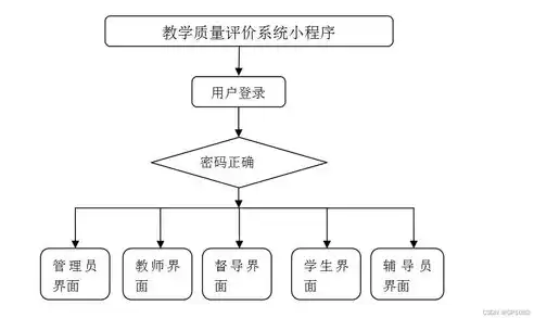 故障排除方案设计流程，故障排除方案设计