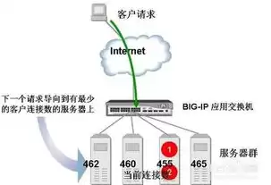 lte负载均衡优化案例解析，lte负载均衡优化案例