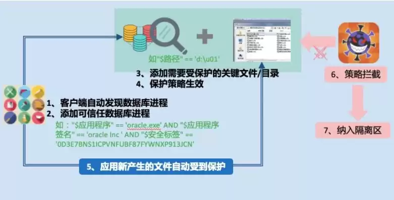 将安全信息应用到对象时拒绝访问，将安全信息应用到对象时拒绝访问