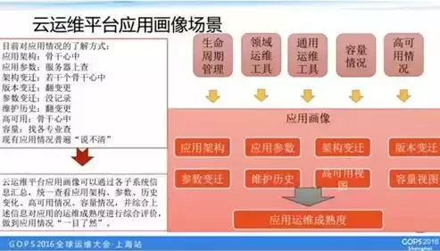 云平台运维管理制度及流程，云平台运维管理制度